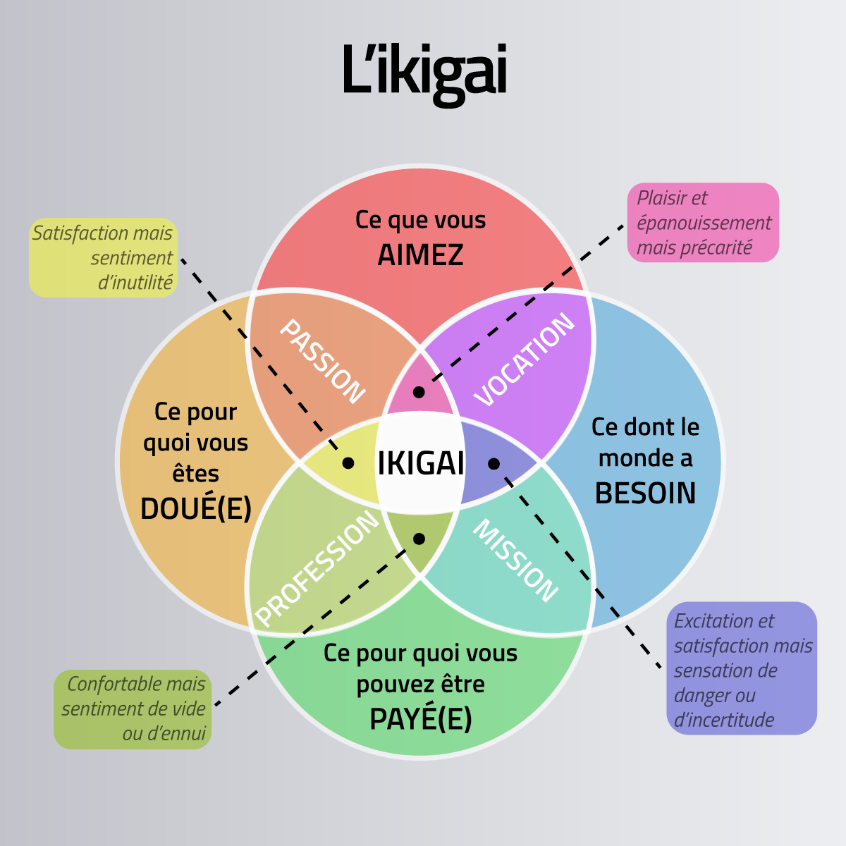 Spécialiste ?